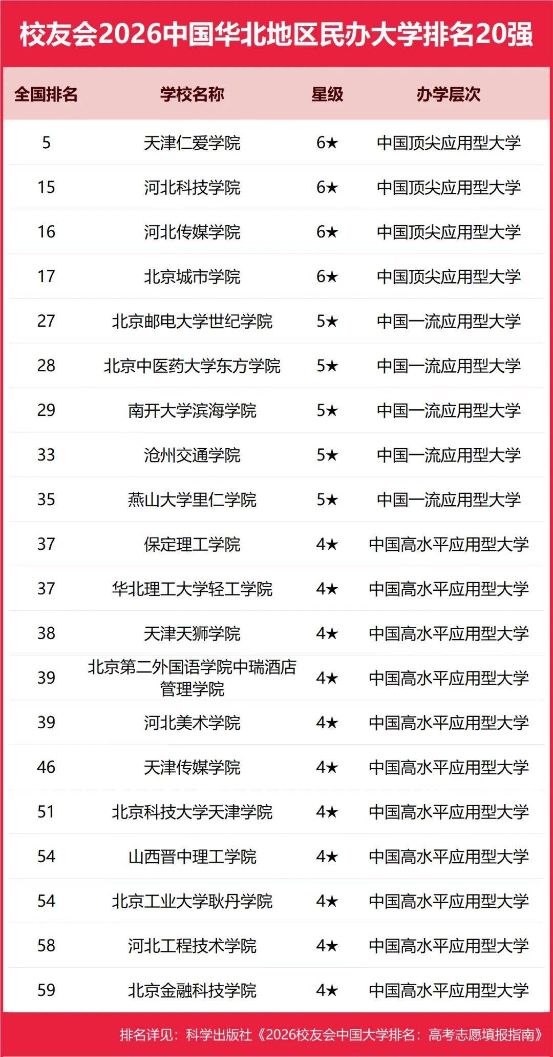 原創校友會2026中國各區域大學排名，北京大學、浙江大學、武漢大學等第一