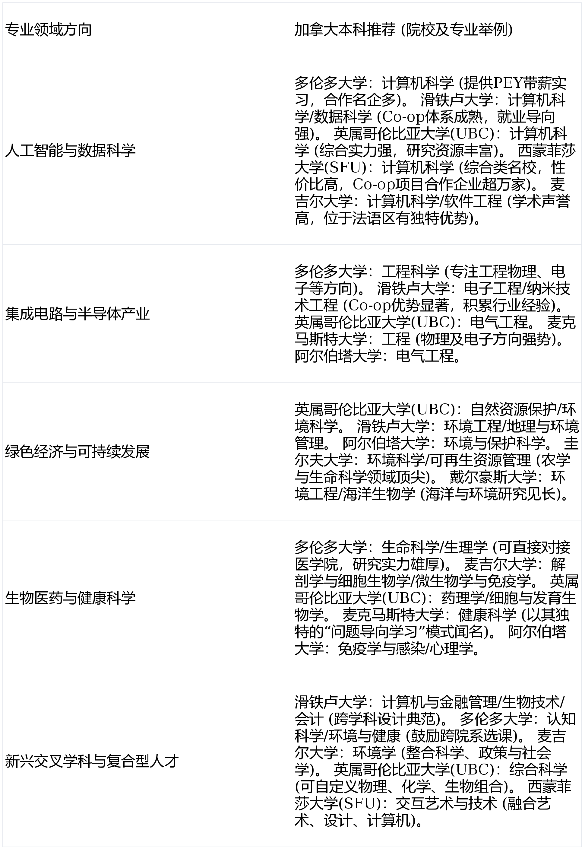 同樣的留學，不一樣的未來：在加拿大搶佔這些高潛力專業