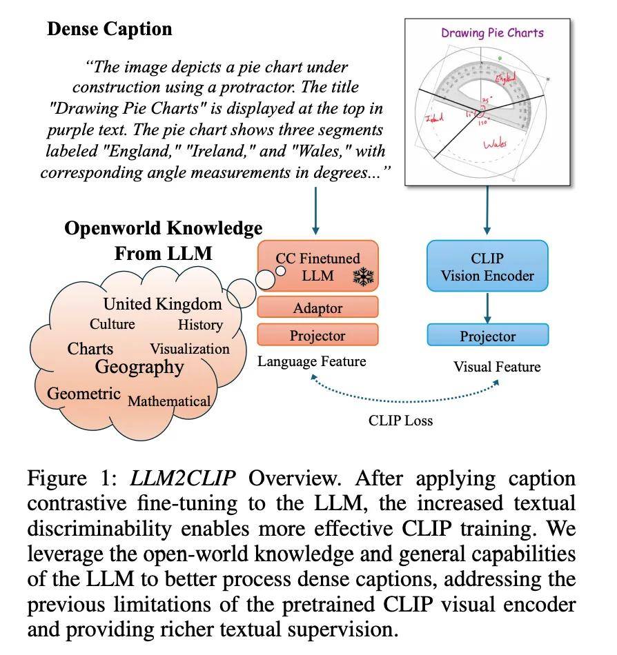 AAAI傑出論文來了！港科大、同濟、浙師大等國內高校獲獎