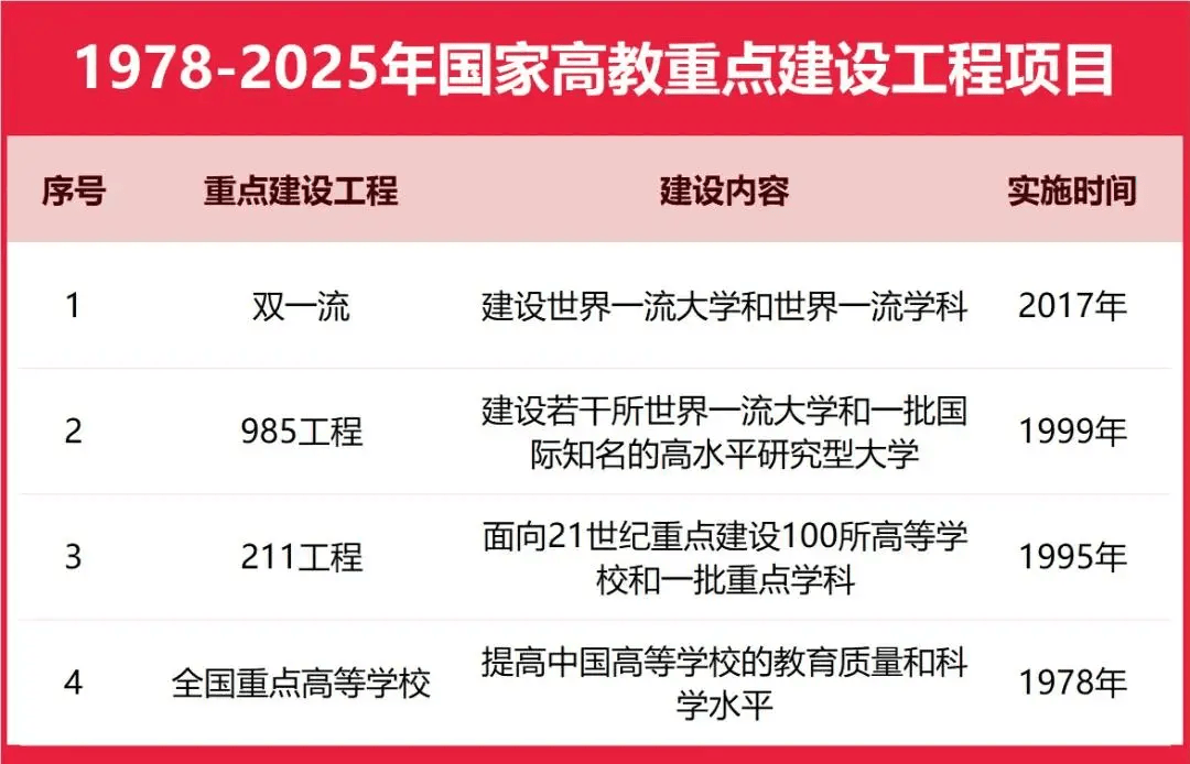 原創重磅：校友會2026中國重點大學排名，北京大學連續20年奪魁