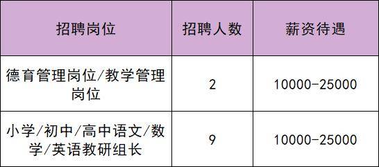 共招61人！通州最新招聘——