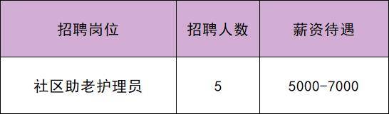 共招61人！通州最新招聘——