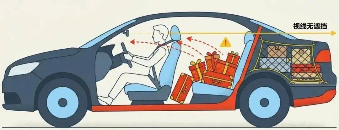 今起全國高速免費通行9天！這份“春節自駕安全指南”請收藏→