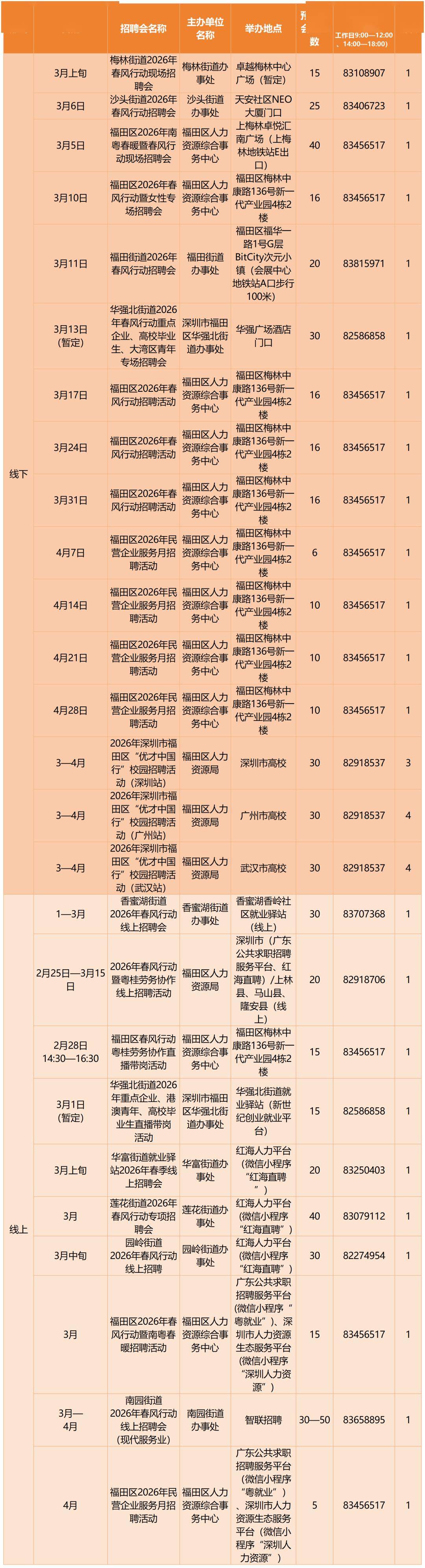 深圳急聘，馬上有崗！深圳即將開展超390場招聘會→