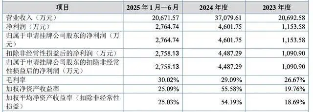 川島裝備由董事長盧精華夫婦控股100%，妻子黃雪蓮曾是小學教師