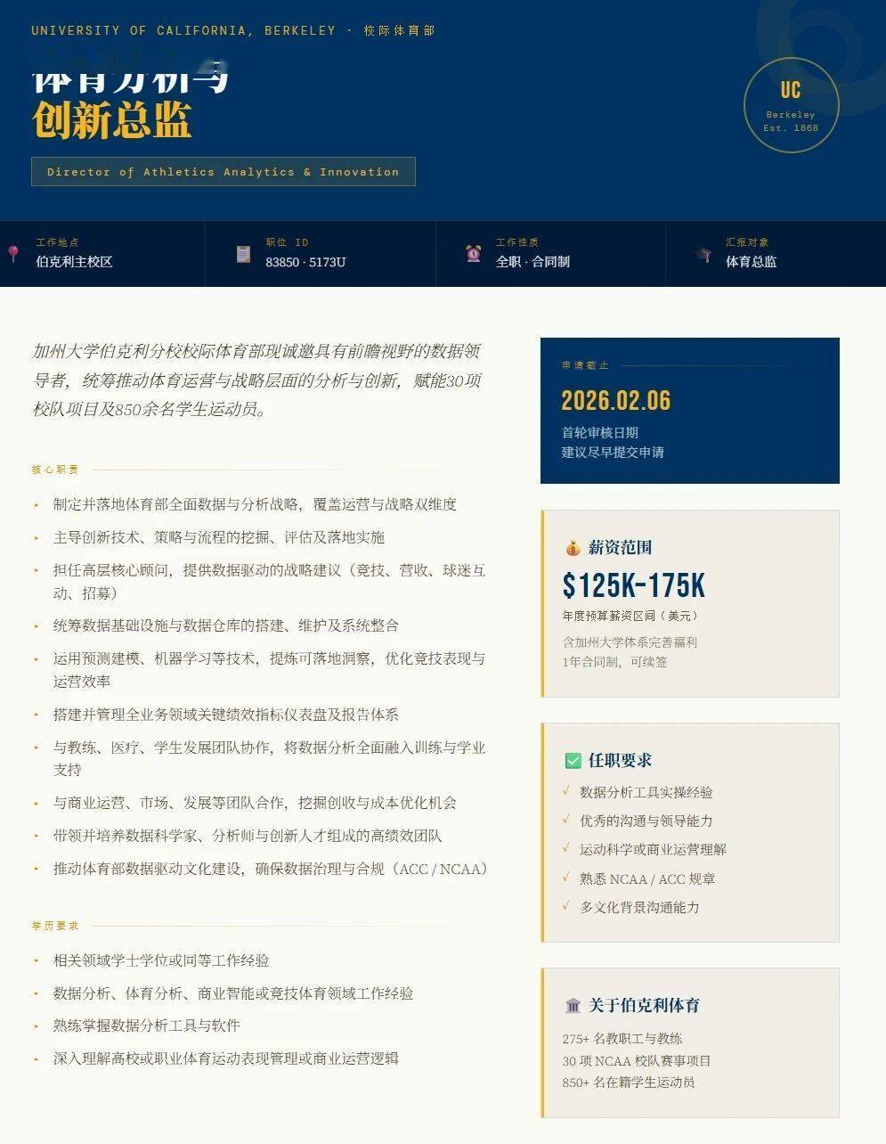 加州大學伯克利分校 體育分析與創新總監