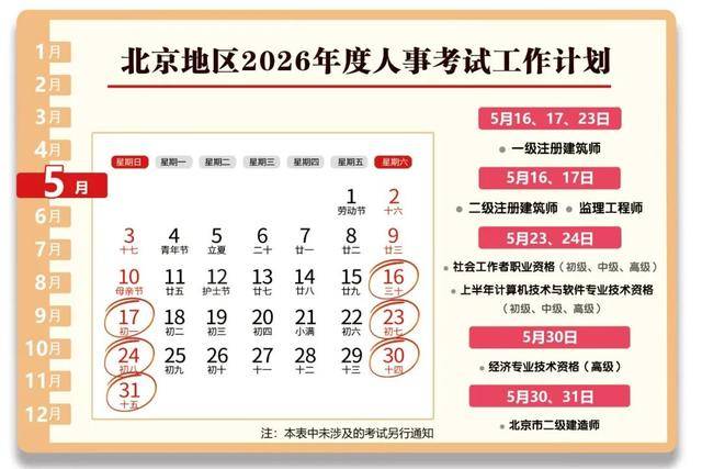 快點收藏！北京人事考試年度計劃公佈
