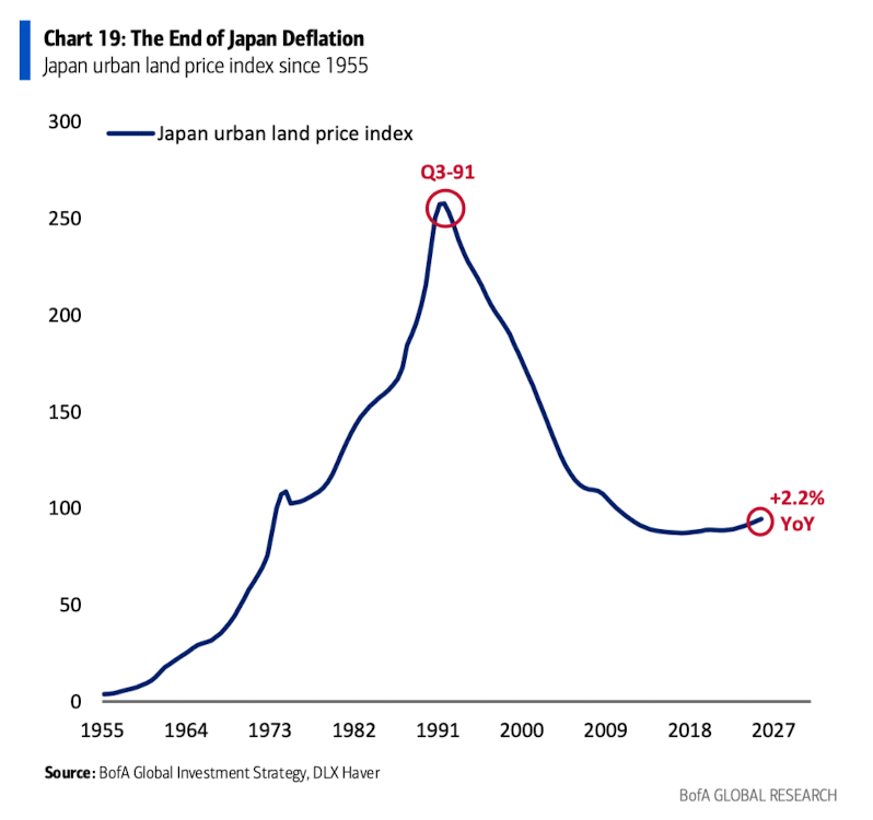 萬字圖解：全球大類資產的《最長週期圖鑑》（絕對值得收藏）