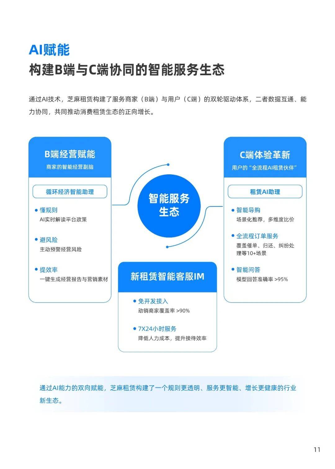 2026消費租賃行業健康發展報告——以芝麻租賃實踐為例