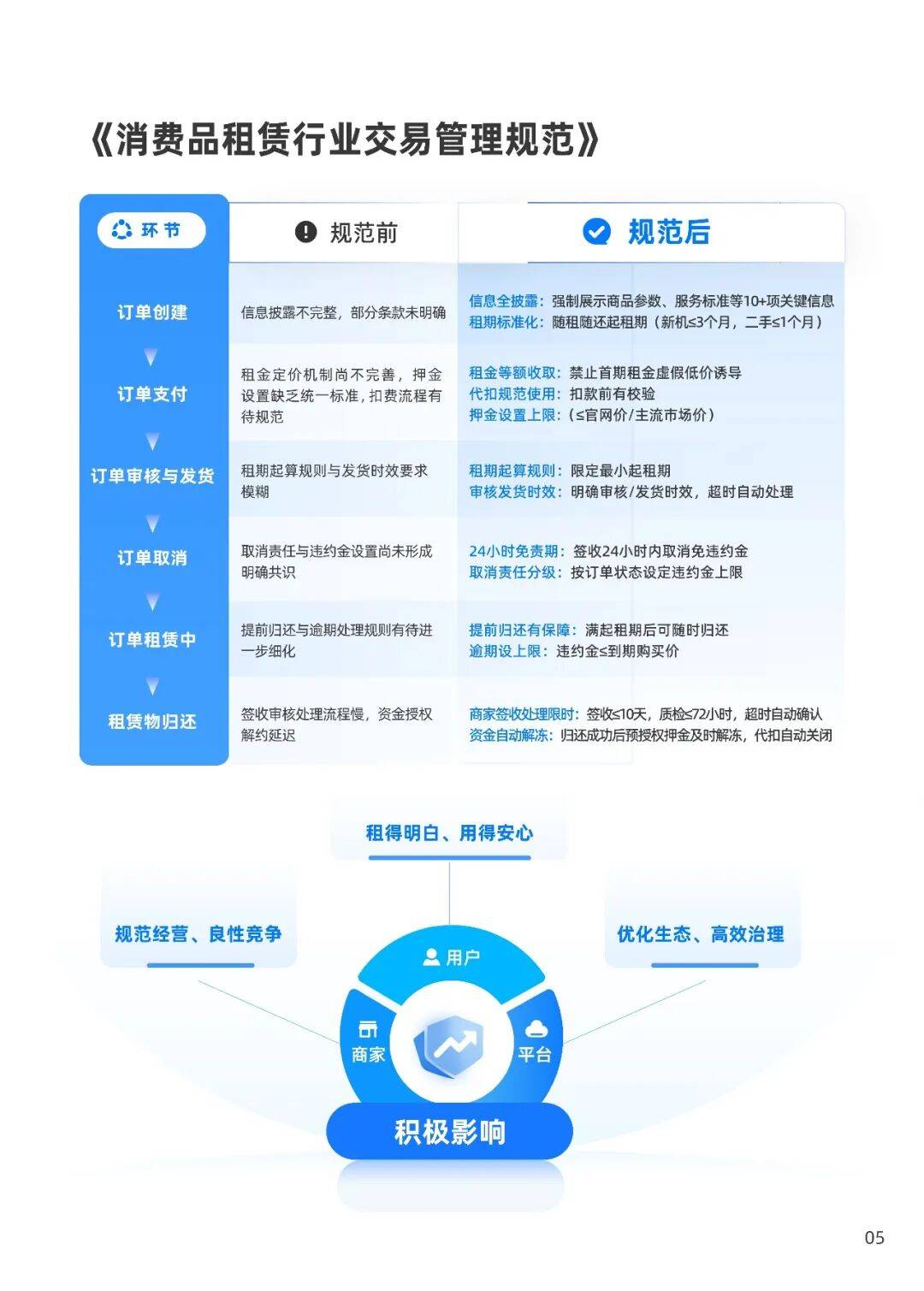 2026消費租賃行業健康發展報告——以芝麻租賃實踐為例