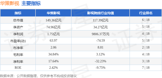 股票行情快報：華策影視（300133）3月16日主力資金淨買入921.48萬元