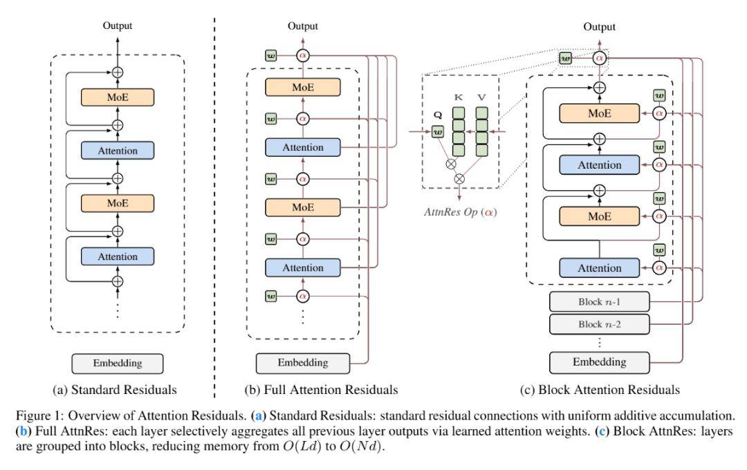 17歲高三學生第一作者，Kimi重磅論文震動AI界，馬斯克忍不住點贊