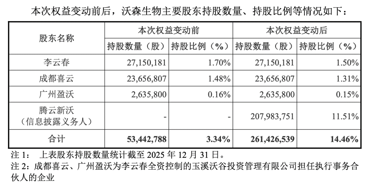 房產“白衣騎士”跨界：沃森生物自救困局