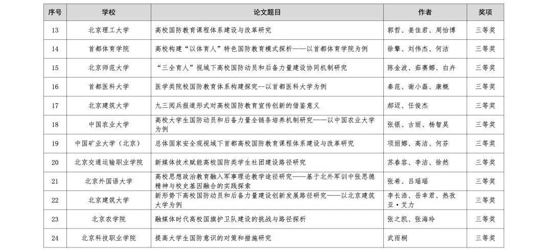 北京市學校國防教育活動結果公佈，這些學校上榜