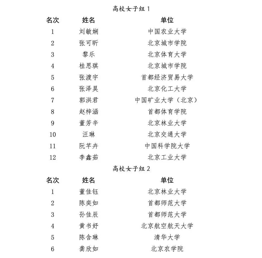 北京市學校國防教育活動結果公佈，這些學校上榜