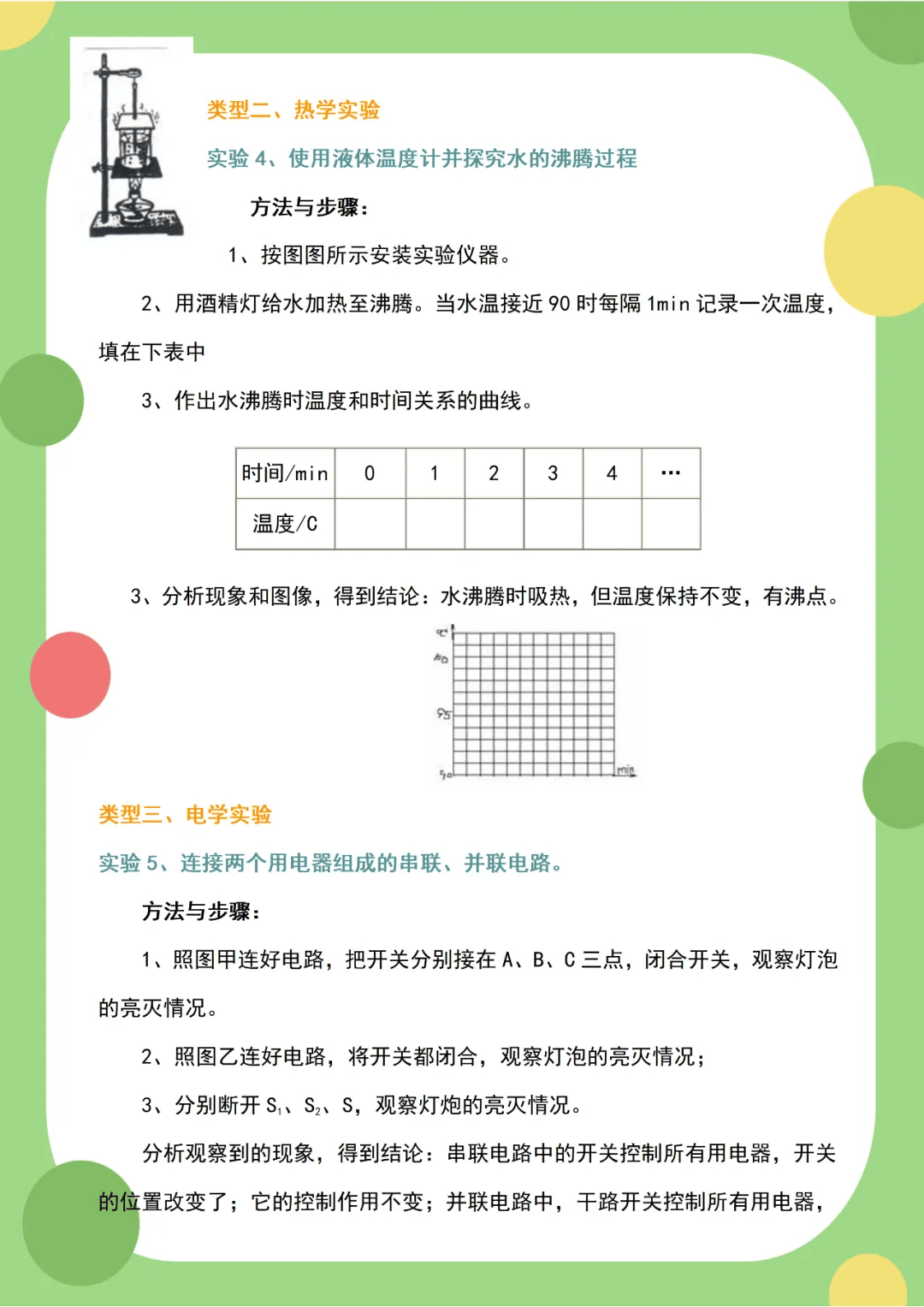 【實驗專題】初中物理20個實驗題，逢考必有！每一個都很重要，建議為孩子收藏！