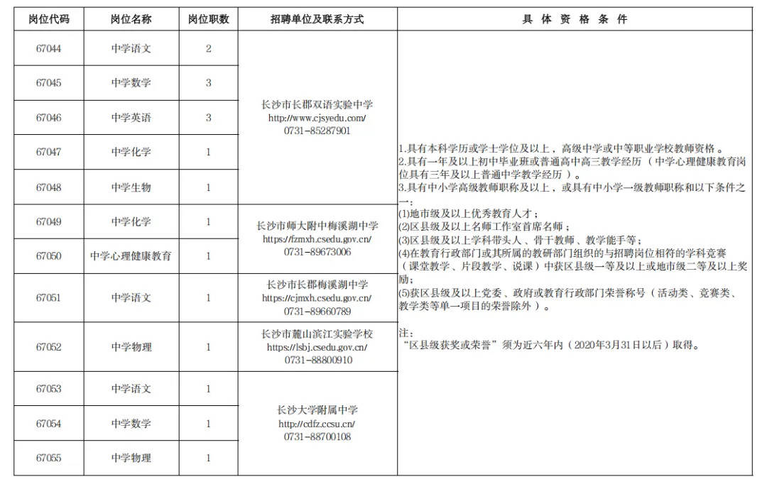 226名！有編！長沙市教育局29個事業單位公開招聘