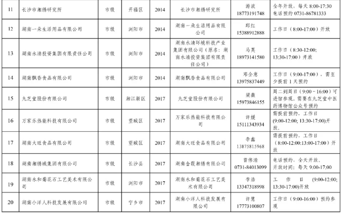 新玩法快收藏！長沙 50 家工業旅遊示範單位全公佈，有聯絡電話