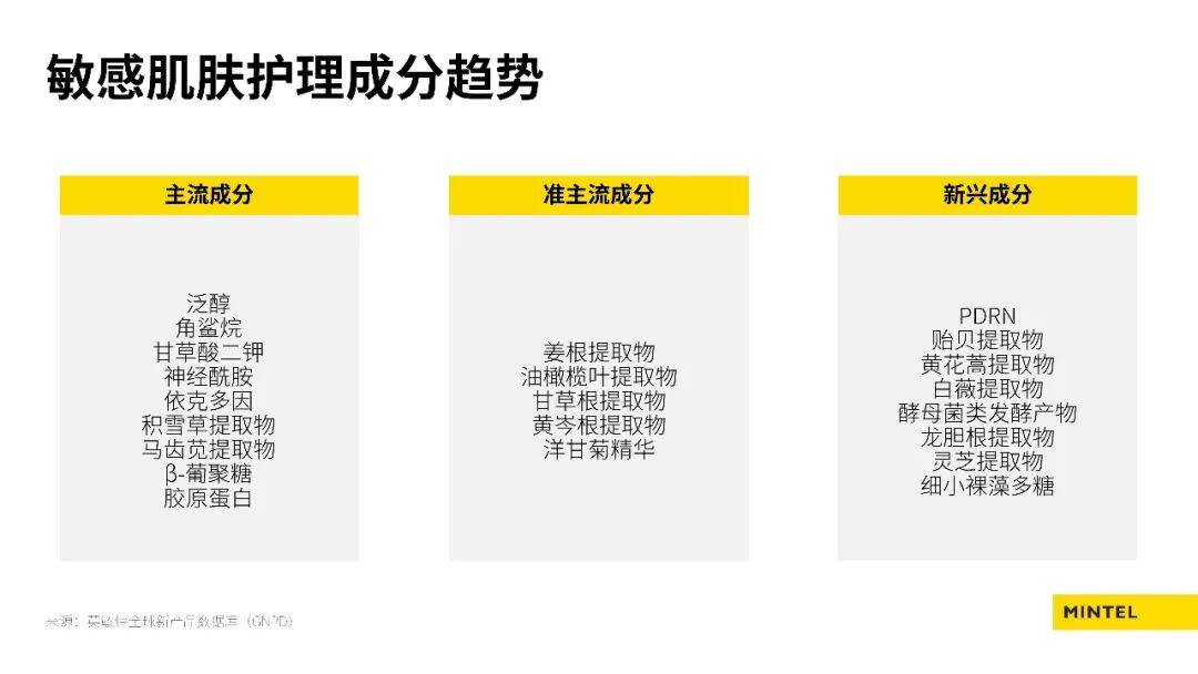 2026中國美容個護成分趨勢榜單