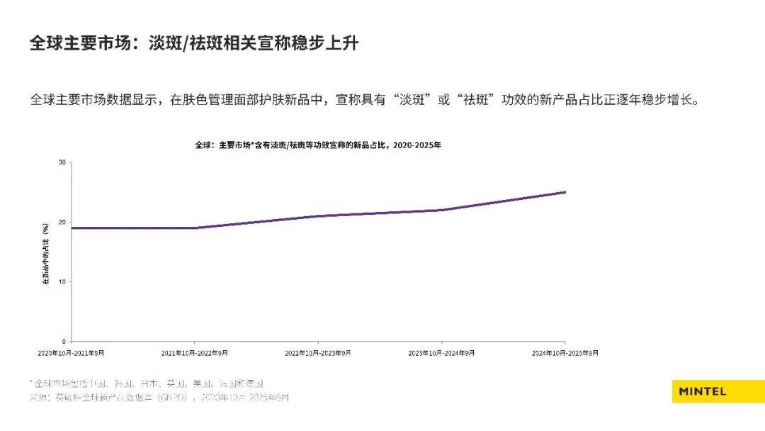 2026中國美容個護成分趨勢榜單
