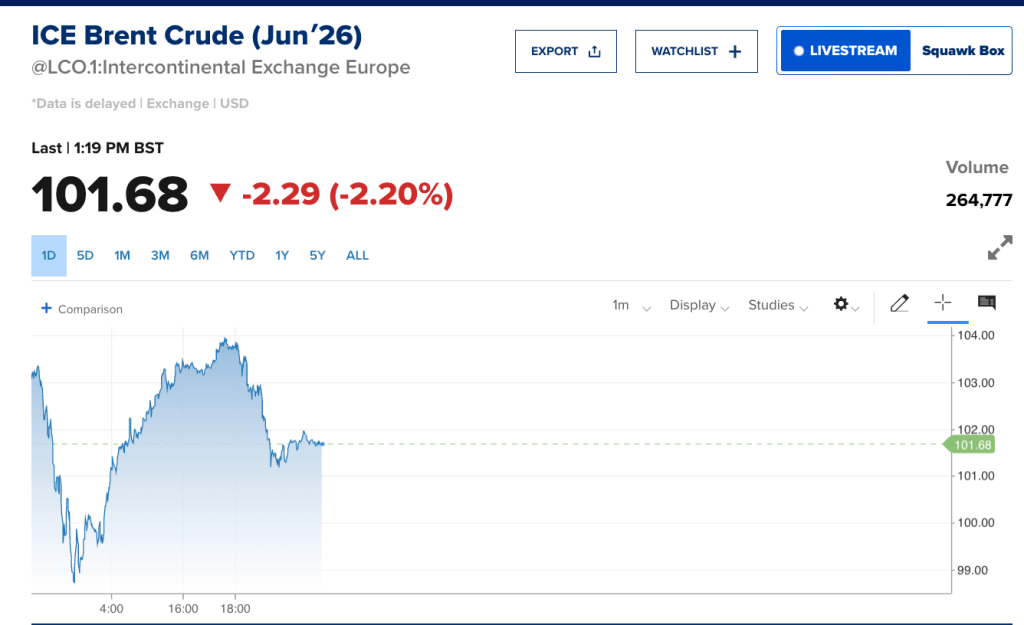 跳水、反彈、又下跌，原油市場再現戲劇性波動