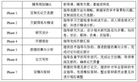 博士論文輔導|博士論文輔導|碩士論文輔導|SCI論文輔導|你以為論文難，是因為不會寫；其實是沒人教你“怎麼想”